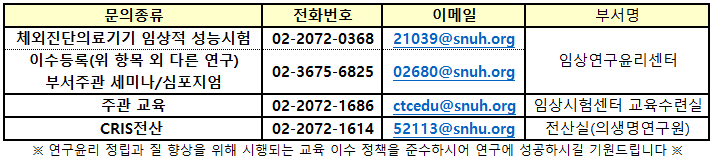 연락처